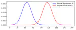 Balanced distortion and perception in single-image super-resolution based on optimal transport in wavelet domain