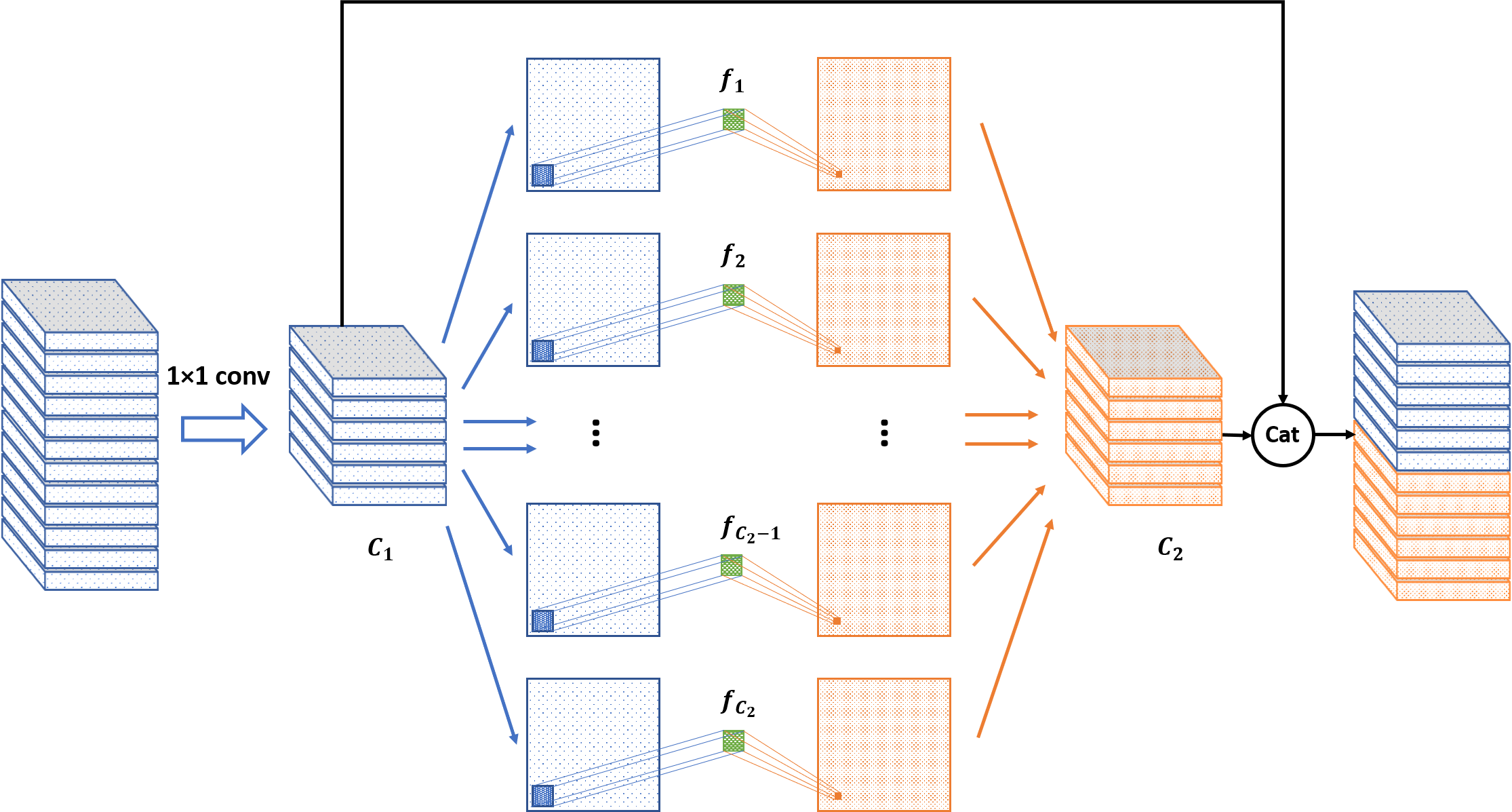 Efficient feature fusion for learning based photometric stereo jun