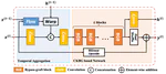 Online Video Super-Resolution with Convolutional Kernel Bypass Grafts