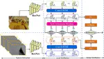 Progressive Motion Representation Distillation With Two-Branch Networks for Egocentric Activity Recognition